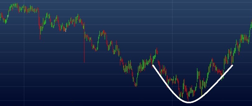 Exemplo de fundo arredondado